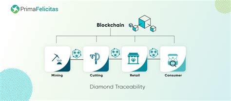 traceability diamond ottawa